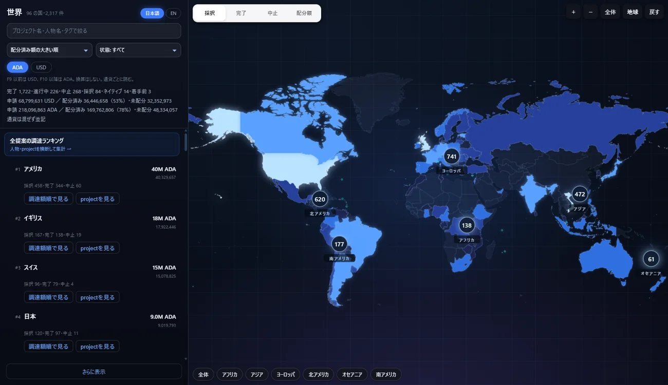 Catalyst Detailed Map の地図。世界地図と、国別ランキングの左バー
